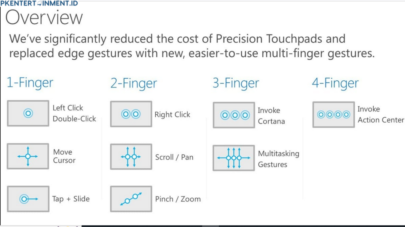 Cara Mengaktifkan Touchpad Gestures di Windows 10